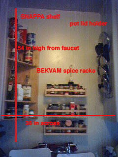 kitchen wall